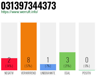 Rufnummer 031397344373 Telefonnummer 031397344373