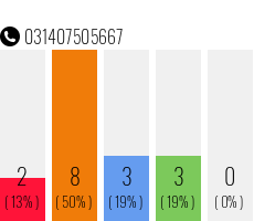 Rufnummer 031407505667 Telefonnummer 031407505667