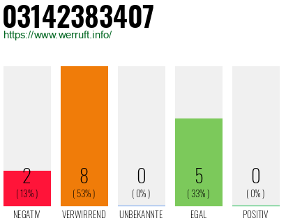 Rufnummer 03142383407 Telefonnummer 03142383407