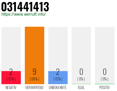 Rufnummer 031441413 Telefonnummer 031441413