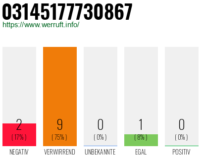 Rufnummer 03145177730867 Telefonnummer 03145177730867