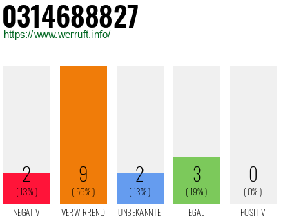 Rufnummer 0314688827 Telefonnummer 0314688827
