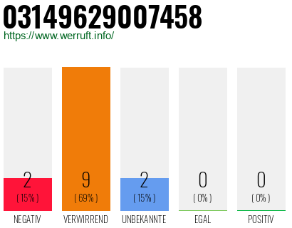 Rufnummer 03149629007458 Telefonnummer 03149629007458