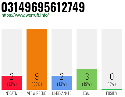 Rufnummer 03149695612749 Telefonnummer 03149695612749