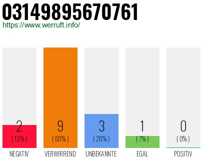 Rufnummer 03149895670761 Telefonnummer 03149895670761