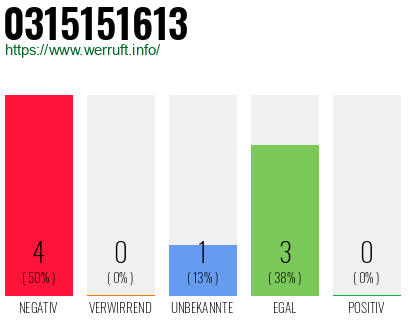 Rufnummer 0315151613 Telefonnummer 0315151613