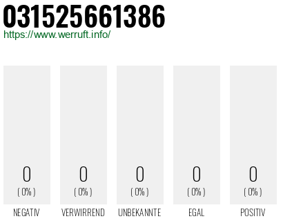 Rufnummer 031525661386 Telefonnummer 031525661386