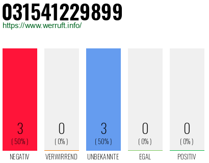 Rufnummer 031541229899 Telefonnummer 031541229899