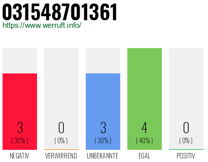 Telefonnummer 031548701361