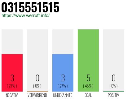 Rufnummer 0315551515 Telefonnummer 0315551515