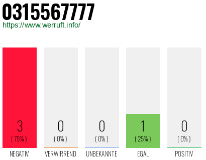 Rufnummer 0315567777 Telefonnummer 0315567777