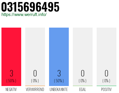 Rufnummer 0315696495 Telefonnummer 0315696495