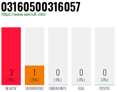 Rufnummer 03160500316057 Telefonnummer 03160500316057