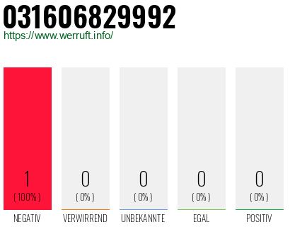 Rufnummer 031606829992 Telefonnummer 031606829992