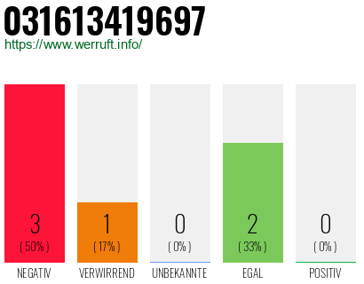 Telefonnummer 031613419697