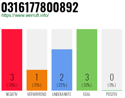 Rufnummer 0316177800892 Telefonnummer 0316177800892