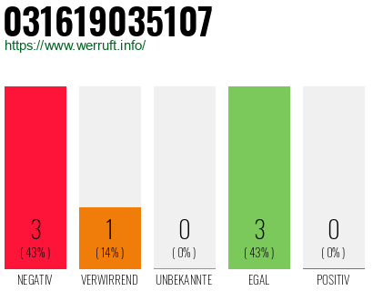 Rufnummer 031619035107 Telefonnummer 031619035107
