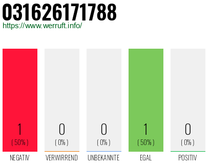 Telefonnummer 031626171788