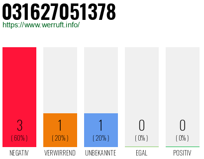Rufnummer 031627051378 Telefonnummer 031627051378