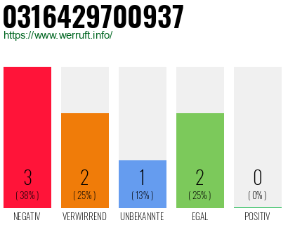 Rufnummer 0316429700937 Telefonnummer 0316429700937