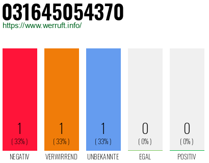 Telefonnummer 031645054370