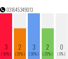 Rufnummer 031645349013 Telefonnummer 031645349013