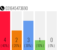 Telefonnummer 031645473690