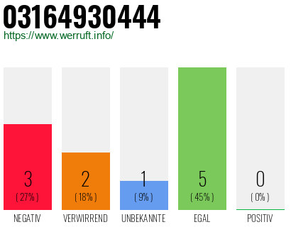 Telefonnummer 03164930444