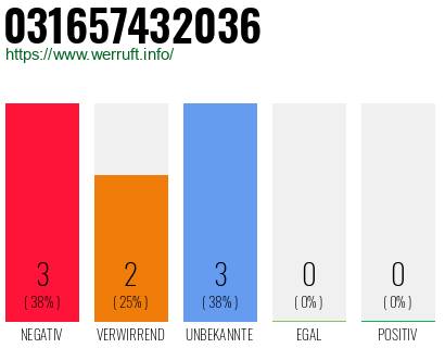 Rufnummer 031657432036 Telefonnummer 031657432036