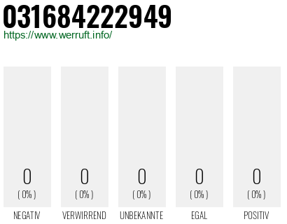 Telefonnummer 031684222949
