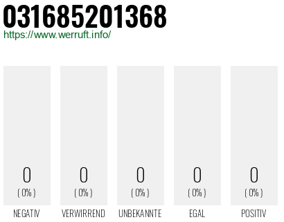 Telefonnummer 031685201368