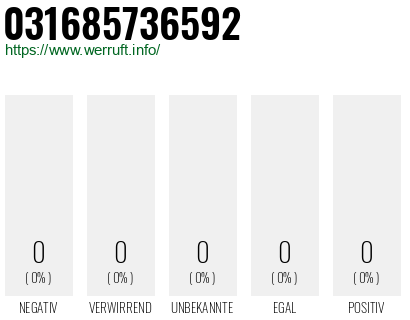 Telefonnummer 031685736592