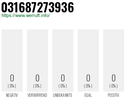 Telefonnummer 031687273936