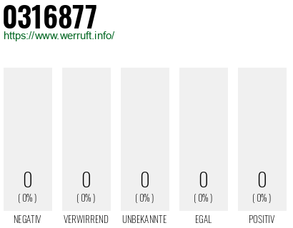 Telefonnummer 0316877