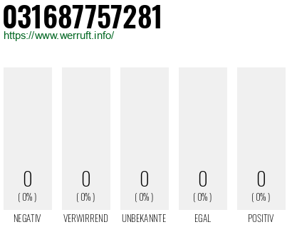 Telefonnummer 031687757281