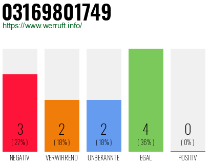Rufnummer 03169801749 Telefonnummer 03169801749