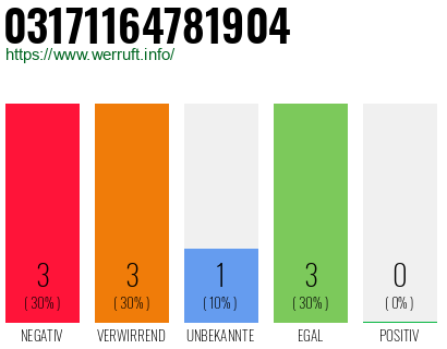 Rufnummer 03171164781904 Telefonnummer 03171164781904