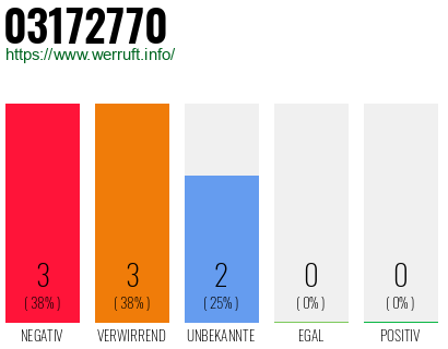 Rufnummer 03172770 Telefonnummer 03172770