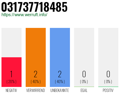 Telefonnummer 031737718485