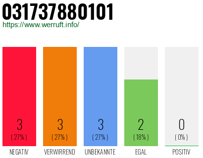 Rufnummer 031737880101 Telefonnummer 031737880101