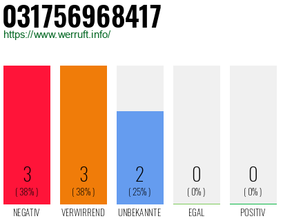 Rufnummer 031756968417 Telefonnummer 031756968417