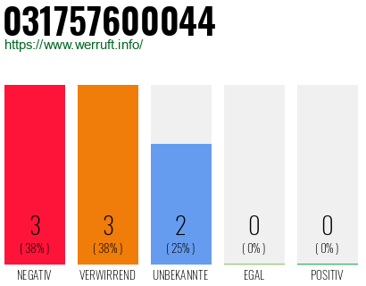 Rufnummer 031757600044 Telefonnummer 031757600044