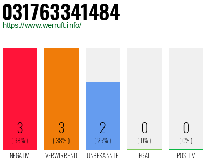 Rufnummer 031763341484 Telefonnummer 031763341484
