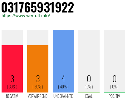 Rufnummer 031765931922 Telefonnummer 031765931922