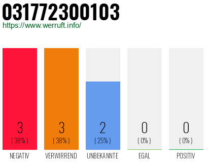 Rufnummer 031772300103 Telefonnummer 031772300103