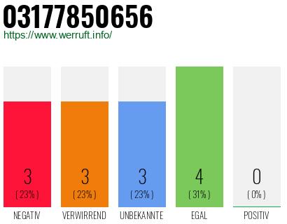 Rufnummer 03177850656 Telefonnummer 03177850656