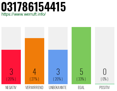 Rufnummer 031786154415 Telefonnummer 031786154415