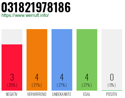 Rufnummer 031821978186 Telefonnummer 031821978186