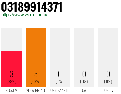 Rufnummer 03189914371 Telefonnummer 03189914371