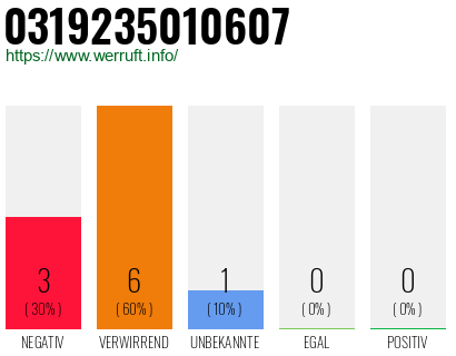 Rufnummer 0319235010607 Telefonnummer 0319235010607
